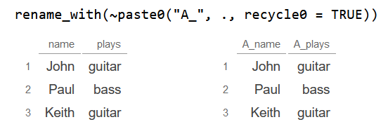 Rename columns with paste() or paste0() using dplyr
