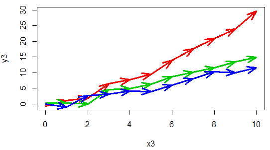 Scatter plot conectado con flechas en R