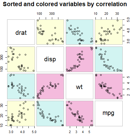 Creating a scatter matrix with the cpairs function