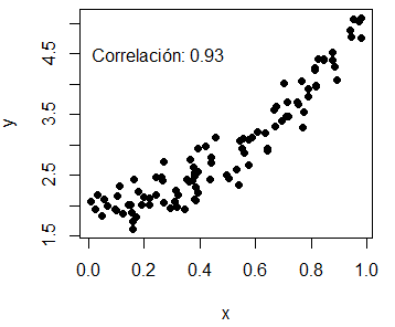 Añadir correlación de las variables a un gráfico