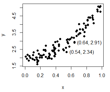 Labelling data points of a scatter plot with the identify function