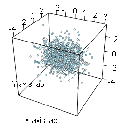 3d scatter plot with rgl package
