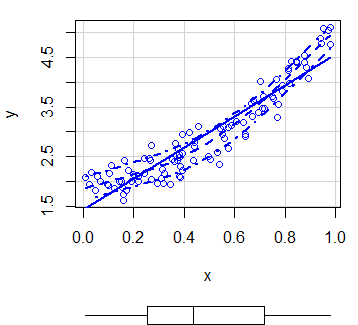 Agregar o eliminar boxplots del gráfico de dispersión de la función scatterplot