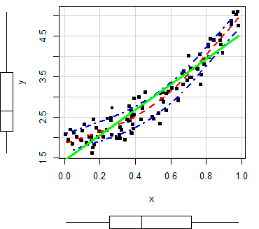 Customization of the output of the scatterplot function
