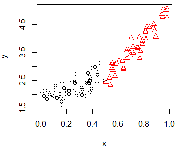 Scatter plot in R by group