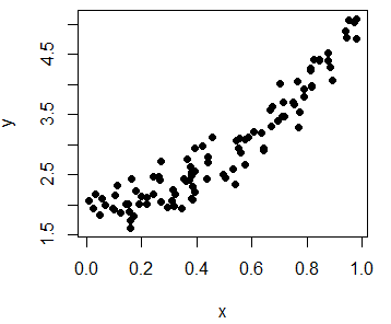 Simple scatter plot in R