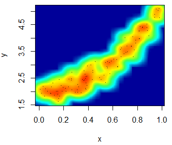 Heat map scatter plot example