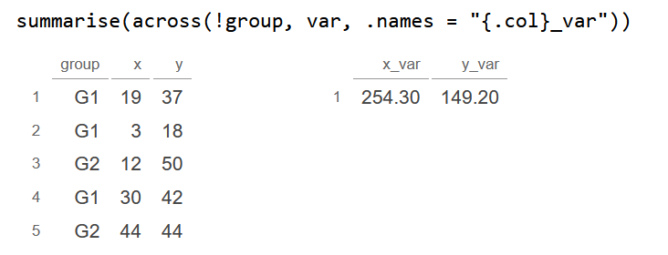 Summarise data for a selection of columns using summarise() and across() functions from dplyr