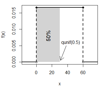 Cuantil uniforme en R con la función qunif