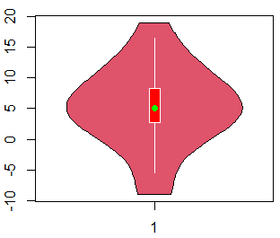 Configurar los parámetros gráficos de un violin plot en R